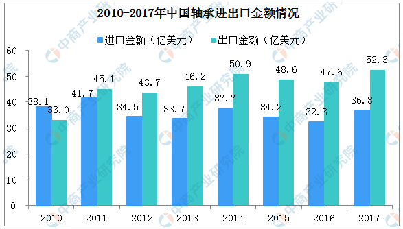 軸承 軸承